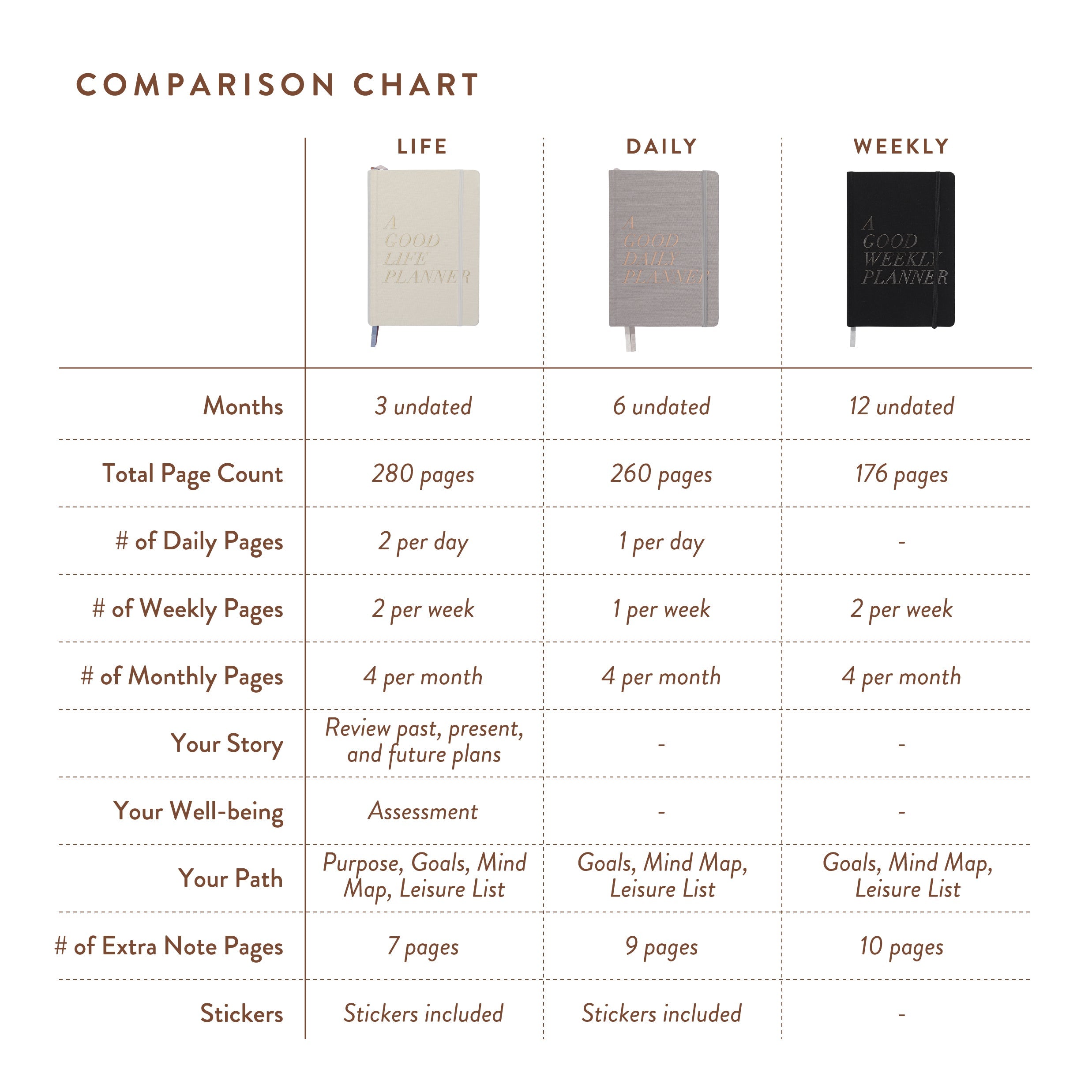 A Good Life Planner (3-months Undated Planner)