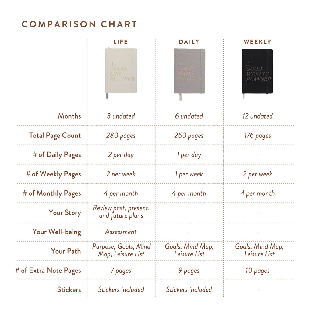 A Good Weekly Planner (12-Months Weekly Undated Planner)