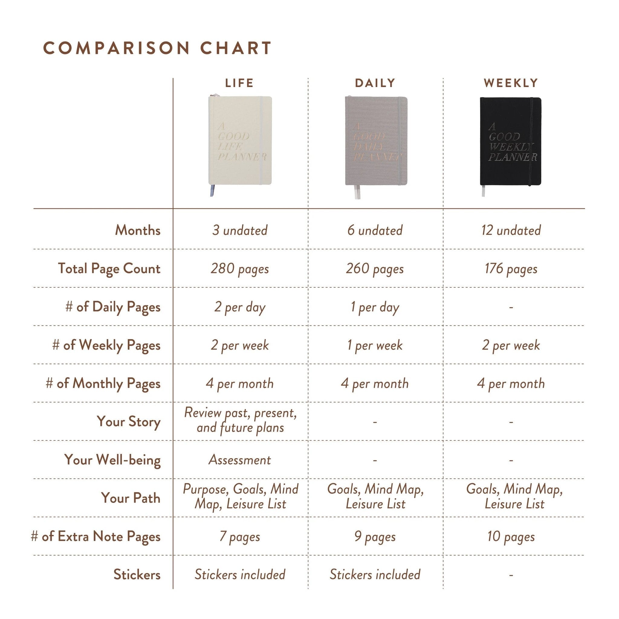 A Good Life Planner (3-months Undated Planner) by Harlow & Grey