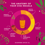 Chai Masala Tea La Vie Bien Chai Masala