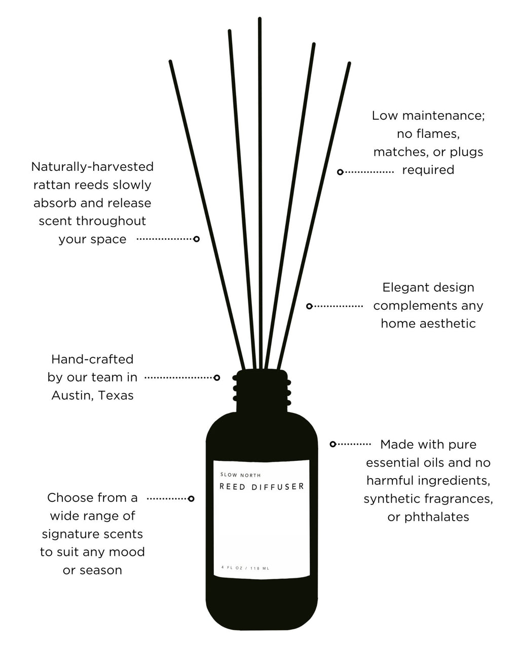 Hello Sunshine - Reed Diffuser Reed Diffuser La Vie Bien Hello Sunshine - Reed Diffuser